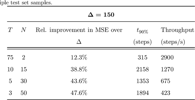 Figure 2 for Deep Neural Networks to Correct Sub-Precision Errors in CFD