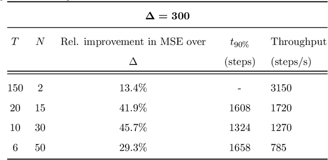 Figure 4 for Deep Neural Networks to Correct Sub-Precision Errors in CFD