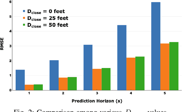 Figure 2 for GRIP: Graph-based Interaction-aware Trajectory Prediction