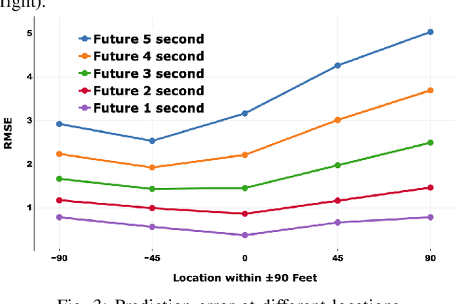 Figure 3 for GRIP: Graph-based Interaction-aware Trajectory Prediction