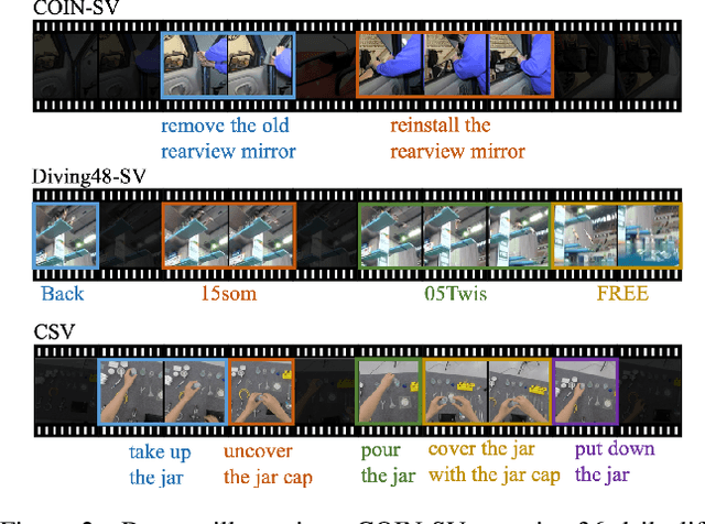 Figure 3 for SVIP: Sequence VerIfication for Procedures in Videos