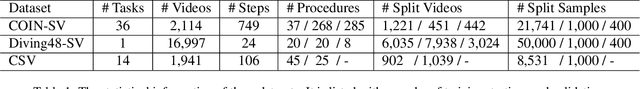 Figure 2 for SVIP: Sequence VerIfication for Procedures in Videos