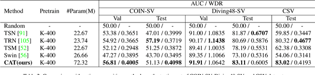 Figure 4 for SVIP: Sequence VerIfication for Procedures in Videos