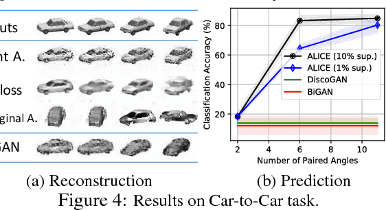 Figure 3 for ALICE: Towards Understanding Adversarial Learning for Joint Distribution Matching