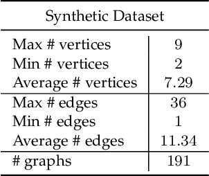 Figure 1 for Permute Me Softly: Learning Soft Permutations for Graph Representations