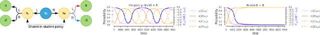 Figure 3 for Distilling Policy Distillation