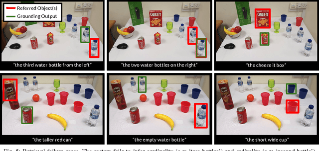 Figure 4 for Grounding Spatio-Semantic Referring Expressions for Human-Robot Interaction