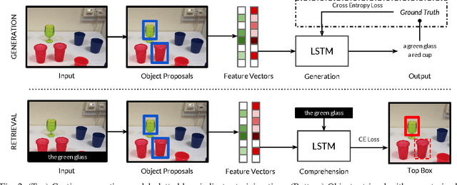 Figure 1 for Grounding Spatio-Semantic Referring Expressions for Human-Robot Interaction