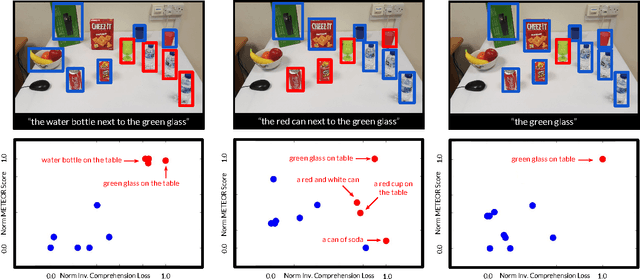 Figure 2 for Grounding Spatio-Semantic Referring Expressions for Human-Robot Interaction