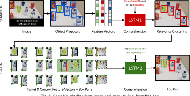 Figure 3 for Grounding Spatio-Semantic Referring Expressions for Human-Robot Interaction