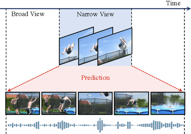 Figure 1 for Broaden Your Views for Self-Supervised Video Learning