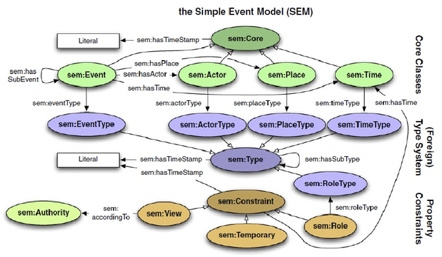 Figure 4 for From Textual Information Sources to Linked Data in the Agatha Project