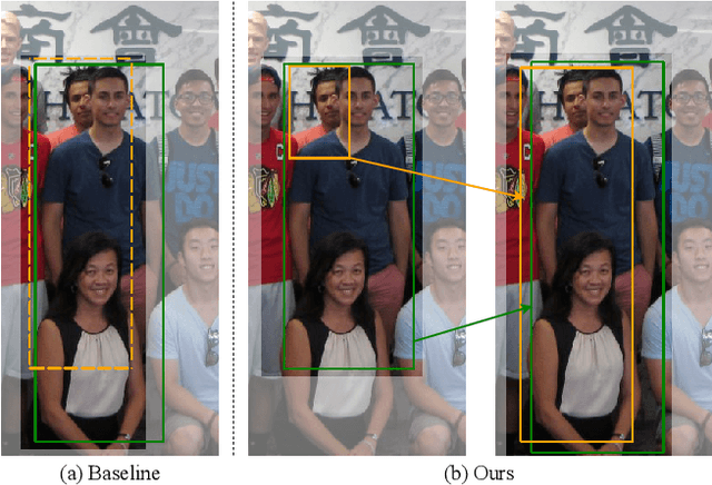 Figure 1 for V2F-Net: Explicit Decomposition of Occluded Pedestrian Detection