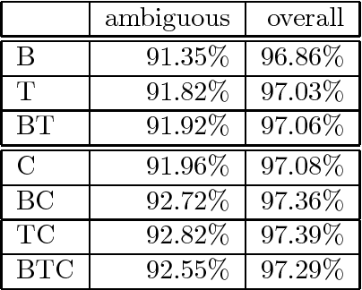 Figure 2 for A Hybrid Environment for Syntax-Semantic Tagging