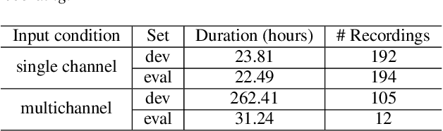 Figure 1 for The Second DIHARD Diarization Challenge: Dataset, task, and baselines