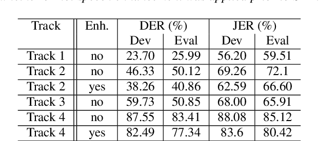 Figure 2 for The Second DIHARD Diarization Challenge: Dataset, task, and baselines