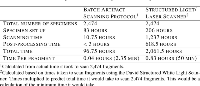 Figure 4 for The Batch Artifact Scanning Protocol: A new method using computed tomography  to rapidly create three-dimensional models of objects from large collections en masse