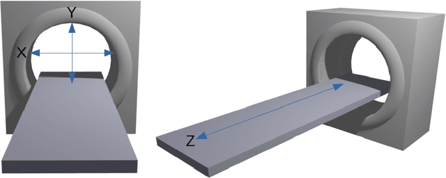 Figure 3 for The Batch Artifact Scanning Protocol: A new method using computed tomography  to rapidly create three-dimensional models of objects from large collections en masse