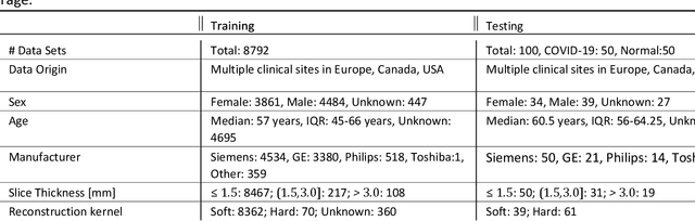 Figure 1 for Quantification of Tomographic Patterns associated with COVID-19 from Chest CT