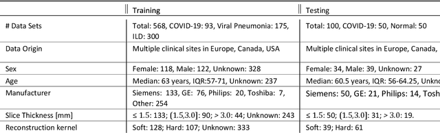 Figure 3 for Quantification of Tomographic Patterns associated with COVID-19 from Chest CT