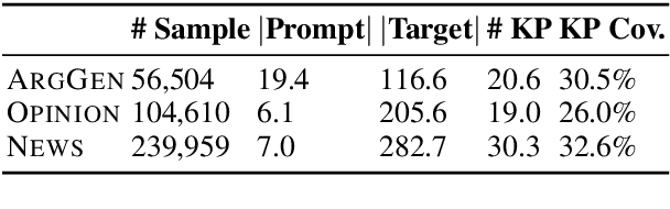 Figure 2 for PAIR: Planning and Iterative Refinement in Pre-trained Transformers for Long Text Generation