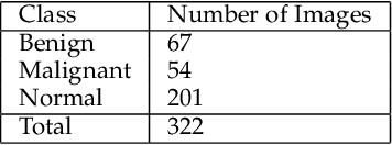 Figure 3 for Use of Transfer Learning and Wavelet Transform for Breast Cancer Detection