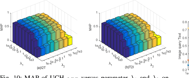 Figure 2 for Unsupervised Concatenation Hashing with Sparse Constraint for Cross-Modal Retrieval