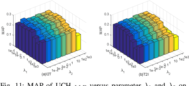 Figure 3 for Unsupervised Concatenation Hashing with Sparse Constraint for Cross-Modal Retrieval