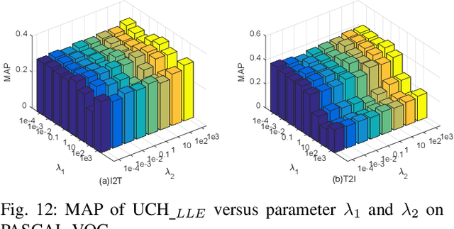 Figure 4 for Unsupervised Concatenation Hashing with Sparse Constraint for Cross-Modal Retrieval