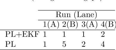 Figure 2 for Multi-Sensor Fusion based Robust Row Following for Compact Agricultural Robots