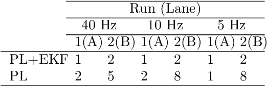 Figure 4 for Multi-Sensor Fusion based Robust Row Following for Compact Agricultural Robots