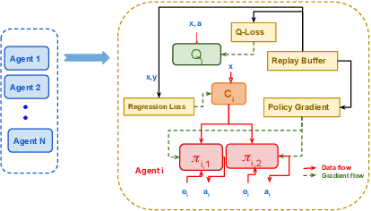 Figure 1 for Offsetting Unequal Competition through RL-assisted Incentive Schemes