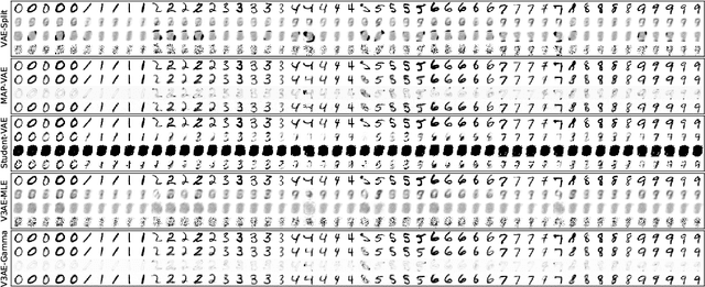 Figure 1 for Variational Variance: Simple and Reliable Predictive Variance Parameterization