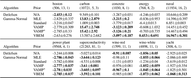Figure 2 for Variational Variance: Simple and Reliable Predictive Variance Parameterization