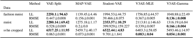 Figure 3 for Variational Variance: Simple and Reliable Predictive Variance Parameterization