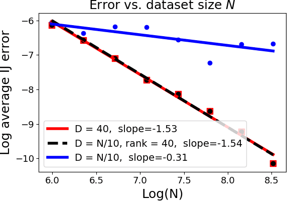 Figure 1 for Approximate Cross-Validation with Low-Rank Data in High Dimensions