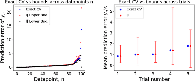 Figure 3 for Approximate Cross-Validation with Low-Rank Data in High Dimensions