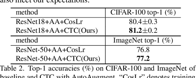 Figure 4 for Discriminability-Transferability Trade-Off: An Information-Theoretic Perspective