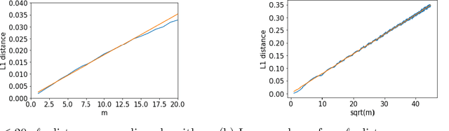 Figure 1 for Learning discrete distributions: user vs item-level privacy