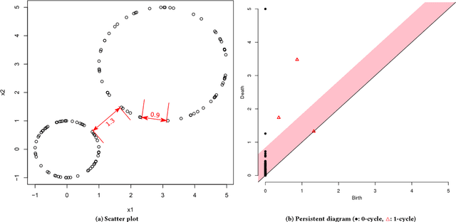 Figure 4 for Data-Driven Analysis of Pareto Set Topology