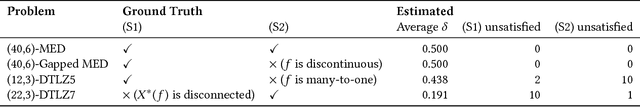 Figure 2 for Data-Driven Analysis of Pareto Set Topology