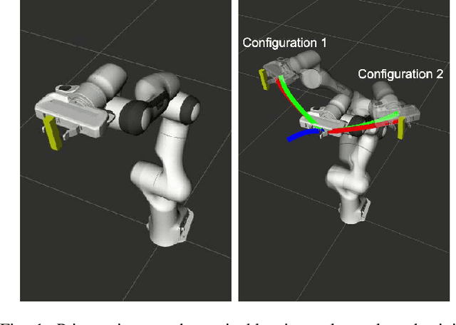 Figure 1 for Fast Adaptation of Manipulator Trajectories to Task Perturbation By Differentiating through the Optimal Solution
