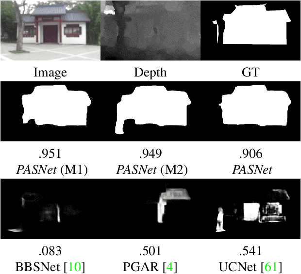 Figure 1 for Pyramidal Attention for Saliency Detection