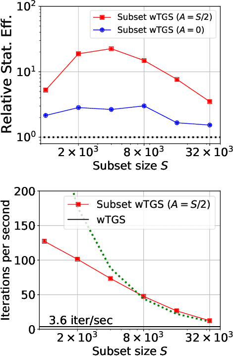 Figure 1 for Bayesian Variable Selection in a Million Dimensions