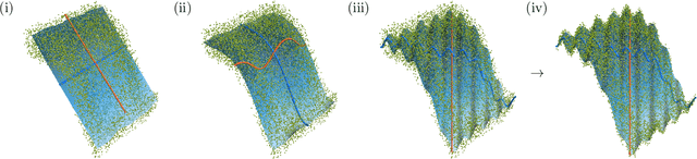 Figure 3 for Demystifying Inductive Biases for $β$-VAE Based Architectures