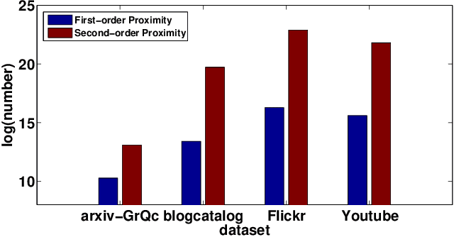 Figure 1 for Deep Learning for Learning Graph Representations