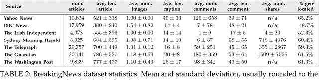Figure 3 for BreakingNews: Article Annotation by Image and Text Processing