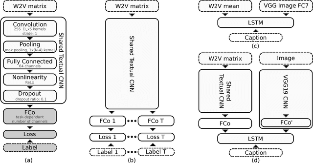 Figure 2 for BreakingNews: Article Annotation by Image and Text Processing