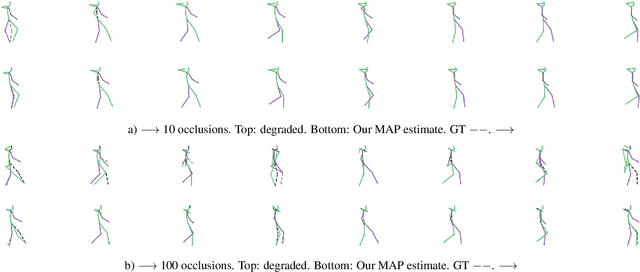 Figure 1 for Hierarchical Graph-Convolutional Variational AutoEncoding for Generative Modelling of Human Motion