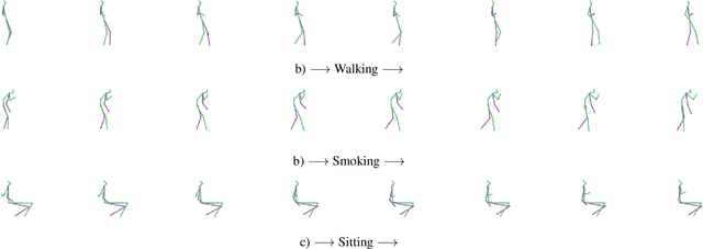 Figure 3 for Hierarchical Graph-Convolutional Variational AutoEncoding for Generative Modelling of Human Motion